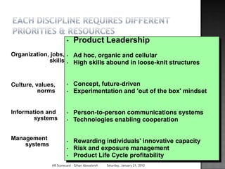 •    Product Leadership
Organization, jobs,    •    Ad hoc, organic and cellular
             skills    •    High skills abound in loose-knit structures


Culture, values,       •    Concept, future-driven
          norms        •    Experimentation and 'out of the box' mindset


Information and        •    Person-to-person communications systems
        systems        •    Technologies enabling cooperation

Management             •    Rewarding individuals' innovative capacity
    systems
                       •    Risk and exposure management
                       •    Product Life Cycle profitability
              HR Scorecard - Gihan Aboueleish   Saturday, January 21, 2012
 