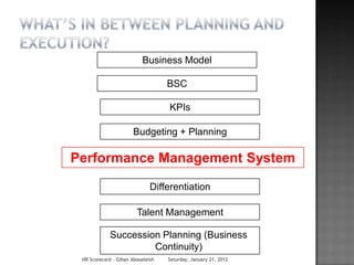 Business Model

                                   BSC

                                   KPIs

                      Budgeting + Planning

Performance Management System

                              Differentiation

                        Talent Management

            Succession Planning (Business
                     Continuity)
 HR Scorecard - Gihan Aboueleish   Saturday, January 21, 2012
 