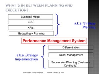 Business Model
            BSC
                                                                         a.k.a. Strategy
            KPIs                                                               Planning
  Budgeting + Planning

     Performance Management System
                                                               Differentiation

 a.k.a. Strategy                                         Talent Management
Implementation
                                             Succession Planning (Business
                                                      Continuity)

     HR Scorecard - Gihan Aboueleish   Saturday, January 21, 2012
 
