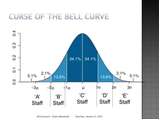 „A‟              „B‟                 „C‟                   „D‟     „E‟
Staff            Staff               Staff                 Staff   Staff

  HR Scorecard - Gihan Aboueleish   Saturday, January 21, 2012
 