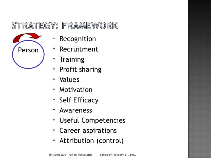 balanced scorecard essay