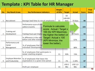 19visit: www.exploreHR.org
Template : KPI Table for HR Manager
Formula to calculate
score : Actual / Target x
100 (for KPI Maximize,
the higher the better) or
Target / Actual x 100
(KPI Minimize; the
lower the better).
 