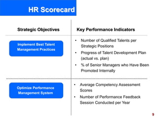 9visit: www.exploreHR.org
HR Scorecard
Strategic Objectives Key Performance Indicators
Optimize Performance
Management System
Implement Best Talent
Management Practices
• Number of Qualified Talents per
Strategic Positions
• Progress of Talent Development Plan
(actual vs. plan)
• % of Senior Managers who Have Been
Promoted Internally
• Average Competency Assessment
Scores
• Number of Performance Feedback
Session Conducted per Year
 
