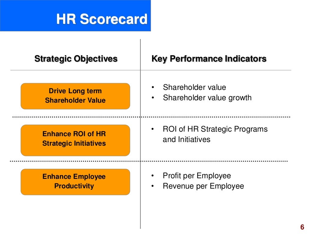 Hr scorecard