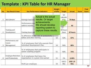 17visit: www.exploreHR.org
Template : KPI Table for HR Manager
Actual is the actual
results. Or target
achievements.
We should develop
reporting system to
capture these results.
 
