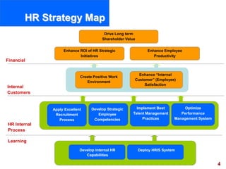 4visit: www.exploreHR.org
Drive Long term
Shareholder Value
Enhance ROI of HR Strategic
Initiatives
Develop Internal HR
Capabilities
Develop Strategic
Employee
Competencies
Deploy HRIS System
HR Strategy Map
Financial
Internal
Customers
HR Internal
Process
Learning
Create Positive Work
Environment
Enhance “Internal
Customer” (Employee)
Satisfaction
Enhance Employee
Productivity
Apply Excellent
Recruitment
Process
Optimize
Performance
Management System
Implement Best
Talent Management
Practices
 