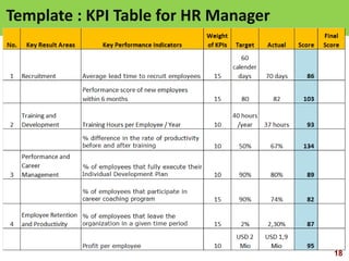 18visit: www.exploreHR.org
Template : KPI Table for HR Manager
 