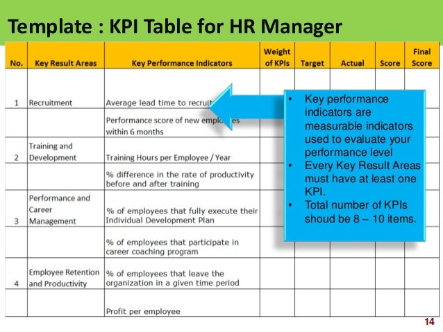 human resources kpi