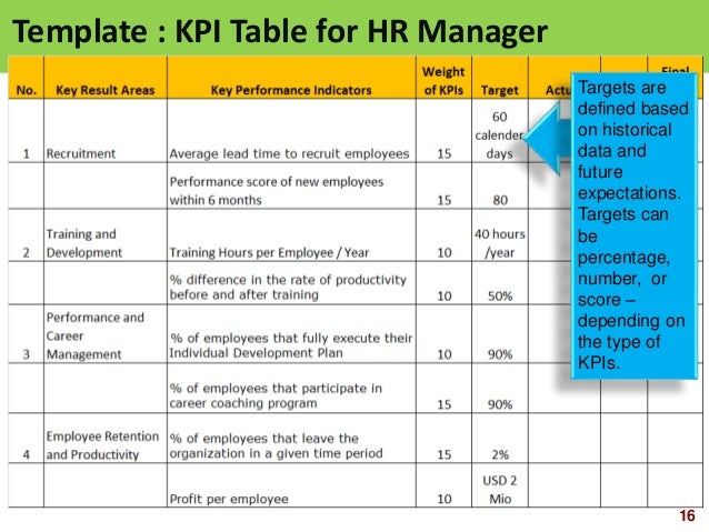 human resources key performance indicators