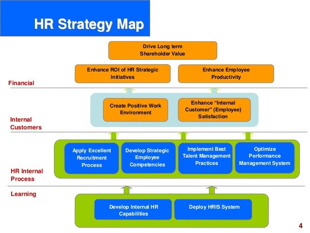 human resources strategy example