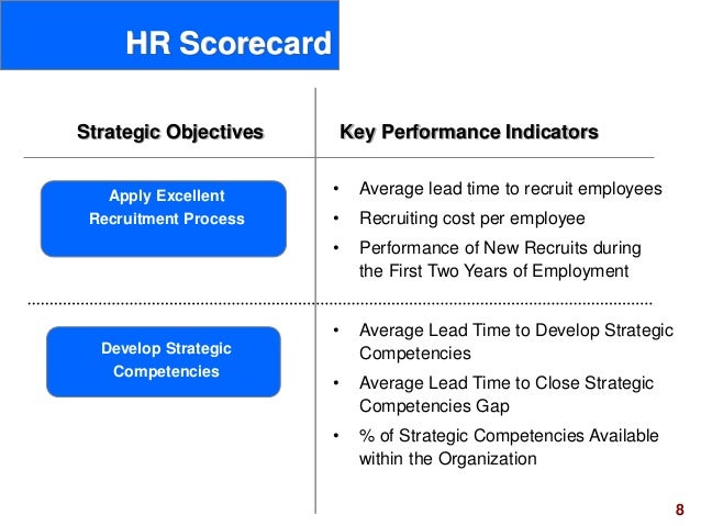 human resources kpi