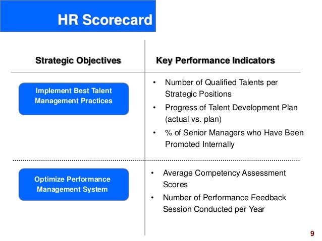 hr scorecard human resource scorecard ppt slides human resources key performance indicators