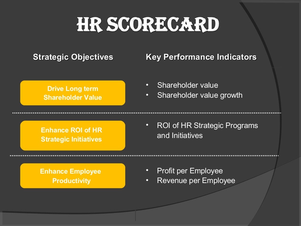 Hr scorecard