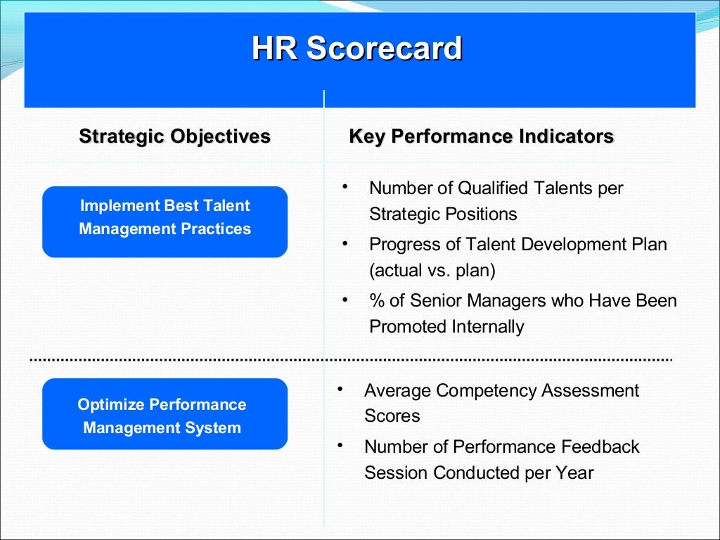 HR Scorecard