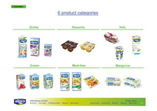 3. Innovation

6 product categories
Drinks

Desserts

Yofu

Cream

Meat-free

Margarine

Performance-oriented
Ambition I Leverage I Professionalism I Results I Ownership

People-driven
Authenticity I Leadership I Passion I Respect I Openness

-7-

 