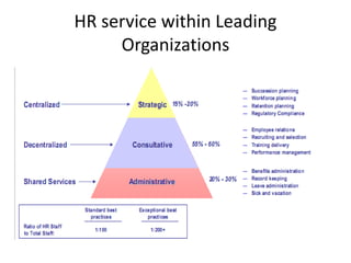 HR service within Leading
Organizations
 