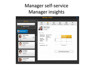 Manager self-service
Manager insights
 