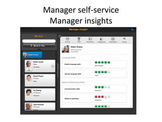 Manager self-service
Manager insights
 