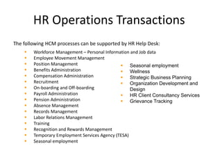 HR Operations Transactions
The following HCM processes can be supported by HR Help Desk:
 Workforce Management – Personal Information and Job data
 Employee Movement Management
 Position Management
 Benefits Administration
 Compensation Administration
 Recruitment
 On-boarding and Off-boarding
 Payroll Administration
 Pension Administration
 Absence Management
 Records Management
 Labor Relations Management
 Training
 Recognition and Rewards Management
 Temporary Employment Services Agency (TESA)
 Seasonal employment
 Seasonal employment
 Wellness
 Strategic Business Planning
 Organization Development and
Design
 HR Client Consultancy Services
 Grievance Tracking
 