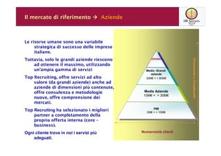 Il mercato di riferimento                 Aziende



Le risorse umane sono una variabile
     strategica di successo delle imprese
     italiane.
Tuttavia, solo le grandi aziende riescono                GRANDI




                                                                         Dimensione e Complessità
                                                          GRANDI
    ad ottenere il massimo, utilizzando
    un’ampia gamma di servizi                         Medio -Grandi
                                                        Medio -Grandi
                                                         aziende
                                                           aziende
Top Recruiting, offre servizi ad alto                 30M€ < < 80M€
                                                        30M€ < < 80M€
    valore (da grandi aziende) anche ad
    aziende di dimensioni più contenute,
    offre consulenza e metodologie                   Medie Aziende
                                                       Medie Aziende
                                                     10M€ < < < 30M€
                                                      10M€ < 30M€
    nuove, offre comprensione dei
    mercati.
                                                           PMI
Top Recruiting ha selezionato i migliori                     PMI
                                                       2M€ < < 10M€
                                                        2M€ < < 10M€
    partner a completamento della
    propria offerta interna (core –
    business).
Ogni cliente trova in noi i servizi più             Numerosità clienti
    adeguati.
 