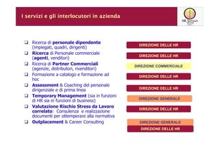 I servizi e gli interlocutori in azienda




    Ricerca di personale dipendente
                                                 DIREZIONE DELLE HR
    (impiegati, quadri, dirigenti)
    Ricerca di Personale commerciale
                                                 DIREZIONE DELLE HR
    (agenti, venditori)
    Ricerca di Partner Commerciali             DIREZIONE COMMERCIALE
    (agenzie, distributori, rivenditori)
    Formazione a catalogo e formazione ad        DIREZIONE DELLE HR
    hoc
    Assessment & Coaching del personale
                                                 DIREZIONE DELLE HR
    dirigenziale e di prima linea
    Temporary Management (sia in funzioni
                                                DIREZIONE GENERALE
    di HR sia in funzioni di business)
    Valutazione Rischio Stress da Lavoro
                                                 DIREZIONE DELLE HR
    correlato: Consulenza e realizzazione
    documenti per ottemperare alla normativa
    Outplacement & Career Consulting             DIREZIONE GENERALE
                                                 DIREZIONE DELLE HR
 
