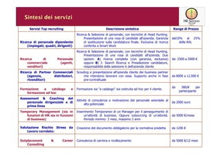 Sintesi dei servizi

      Servizi Top recruiting                              Descrizione sintetica                            Range di Prezzo
                                     Ricerca & Selezione di personale, con tecniche di Head Hunting.
                                          Presentazione di una rosa di candidati all'azienda. Garanzia     dal10% al 25%
Ricerca di personale dipendente           di sostituzione sulla candidatura finale. Esclusiva di ricerca        della RAL
    (impiegati, quadri, dirigenti)        conferita a Smart Work
                                     Ricerca & Selezione di personale, con tecniche di Head Hunting.
                                          Presentazione di una rosa di candidati all'azienda. Due
Ricerca        di       Personale         opzioni: A) ricerca completa (con garanzia, esclusiva)           da: 2500 a 5000 €
    commerciale           (agenti,        oppure B) I- Search Ricerca e Preselezione candidature,
    venditori)                            responsabilità della selezione è dell'azienda cliente
Ricerca di Partner Commerciali       Scouting e presentazione all'azienda cliente dei business partner
    (agenzie,      distributori,         che intendono lavorare con essa. Supporto anche in fase           da 8000 a 12.000 €
    rivenditori)                         pre-contrattuale

                                                                                                           da    380/€      per
Formazione    a    catalogo     e    Formazione sia "a catalogo" sia costruita ad hoc per il cliente.
                                                                                                                partecipante
    formazione ad hoc
Assessment & Coaching del
                                     Attività di consulenza e motivazione del personale aziendale al
    personale dirigenziale e di                                                                            da 2000 euro
                                           alto potenziale
    prima linea
Temporary Management (sia in         Inserimento Temporaneo di un Manager per il perseguimento di
   funzioni di HR sia in funzioni         un'attività di business. Oppure iutsourcing di un'attività.      da 5000 €/mese
   di business)                           Periodo minimo: 3 mesi, massimo 3 anni

Valutazione Rischio Stress da        Creazione del documento obbligatorio per la normativa predetta        da 1200 €
    Lavoro correlato:

Outplacement        &      Career    Consulenza di carriera e ricollocamento                               da 5000 €/12 mesi
    Consulting
 