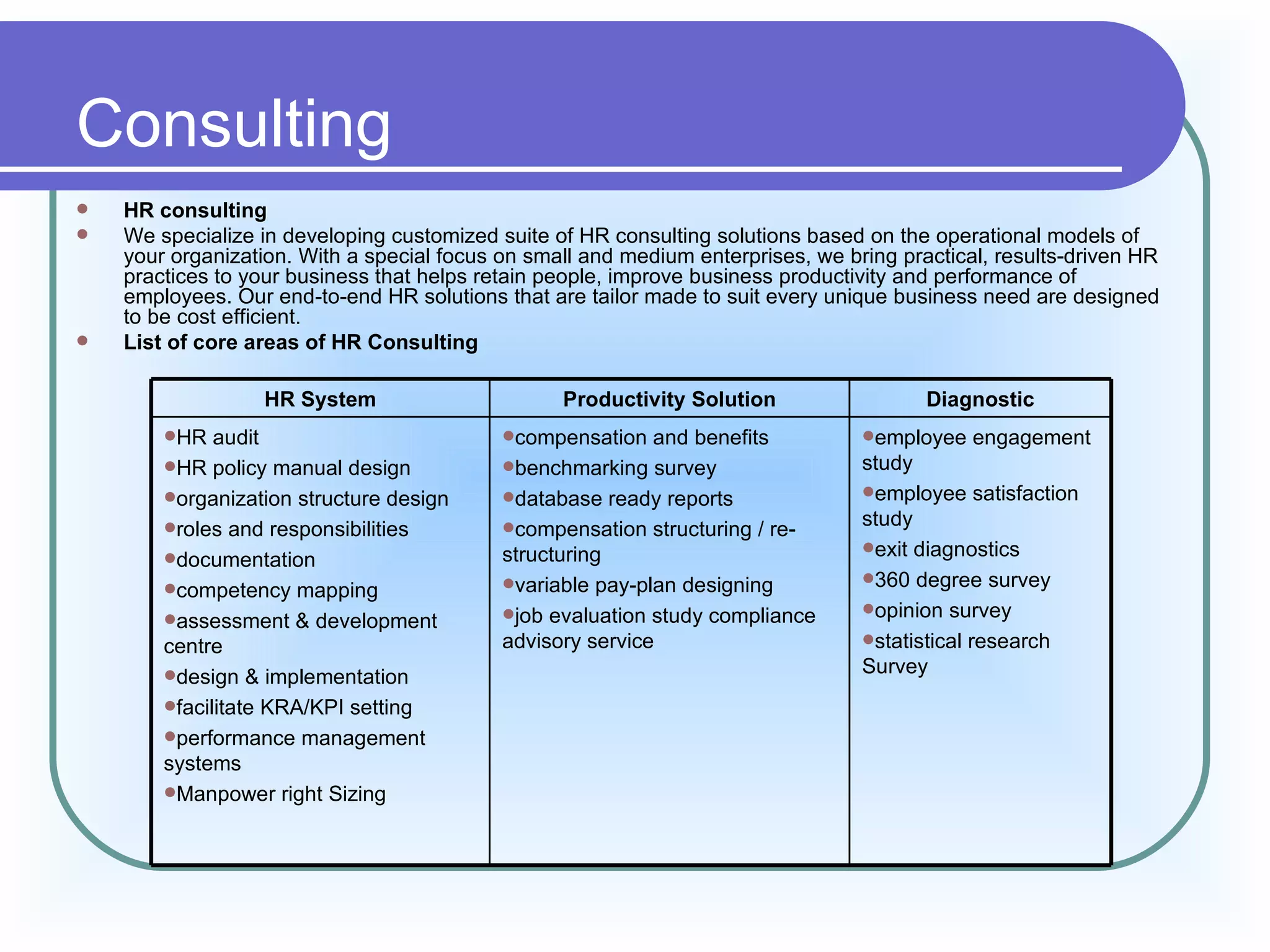 Consulting
   HR consulting
   We specialize in developing customized suite of HR consulting solutions based on the operational models of
    your organization. With a special focus on small and medium enterprises, we bring practical, results-driven HR
    practices to your business that helps retain people, improve business productivity and performance of
    employees. Our end-to-end HR solutions that are tailor made to suit every unique business need are designed
    to be cost efficient.
   List of core areas of HR Consulting

                  HR System                       Productivity Solution                  Diagnostic
        HR   audit                         compensation   and benefits          employee     engagement
        HR policy manual design            benchmarking survey                  study
        organization structure design      database ready reports               employee satisfaction

        roles and responsibilities         compensation structuring / re-       study
                                            structuring                           exit diagnostics
        documentation
                                            variable pay-plan designing          360 degree survey
        competency mapping
                                            job evaluation study compliance      opinion survey
        assessment & development
        centre                              advisory service                      statistical research

        design & implementation                                                  Survey
        facilitate KRA/KPI setting
        performance management
        systems
        Manpower right Sizing
 