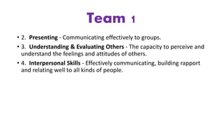 Team 1
• 2. Presenting - Communicating effectively to groups.
• 3. Understanding & Evaluating Others - The capacity to perceive and
understand the feelings and attitudes of others.
• 4. Interpersonal Skills - Effectively communicating, building rapport
and relating well to all kinds of people.
 