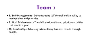 Team 3
• 8. Self-Management - Demonstrating self control and an ability to
manage time and priorities.
• 9. Goal Achievement - The ability to identify and prioritise activities
that lead to a goal
• 10. Leadership - Achieving extraordinary business results through
people.
 