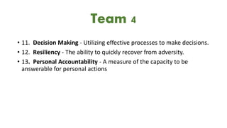 • 11. Decision Making - Utilizing effective processes to make decisions.
• 12. Resiliency - The ability to quickly recover from adversity.
• 13. Personal Accountability - A measure of the capacity to be
answerable for personal actions
Team 4
 