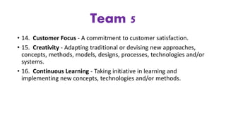 • 14. Customer Focus - A commitment to customer satisfaction.
• 15. Creativity - Adapting traditional or devising new approaches,
concepts, methods, models, designs, processes, technologies and/or
systems.
• 16. Continuous Learning - Taking initiative in learning and
implementing new concepts, technologies and/or methods.
Team 5
 