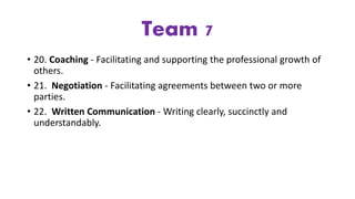 • 20. Coaching - Facilitating and supporting the professional growth of
others.
• 21. Negotiation - Facilitating agreements between two or more
parties.
• 22. Written Communication - Writing clearly, succinctly and
understandably.
Team 7
 