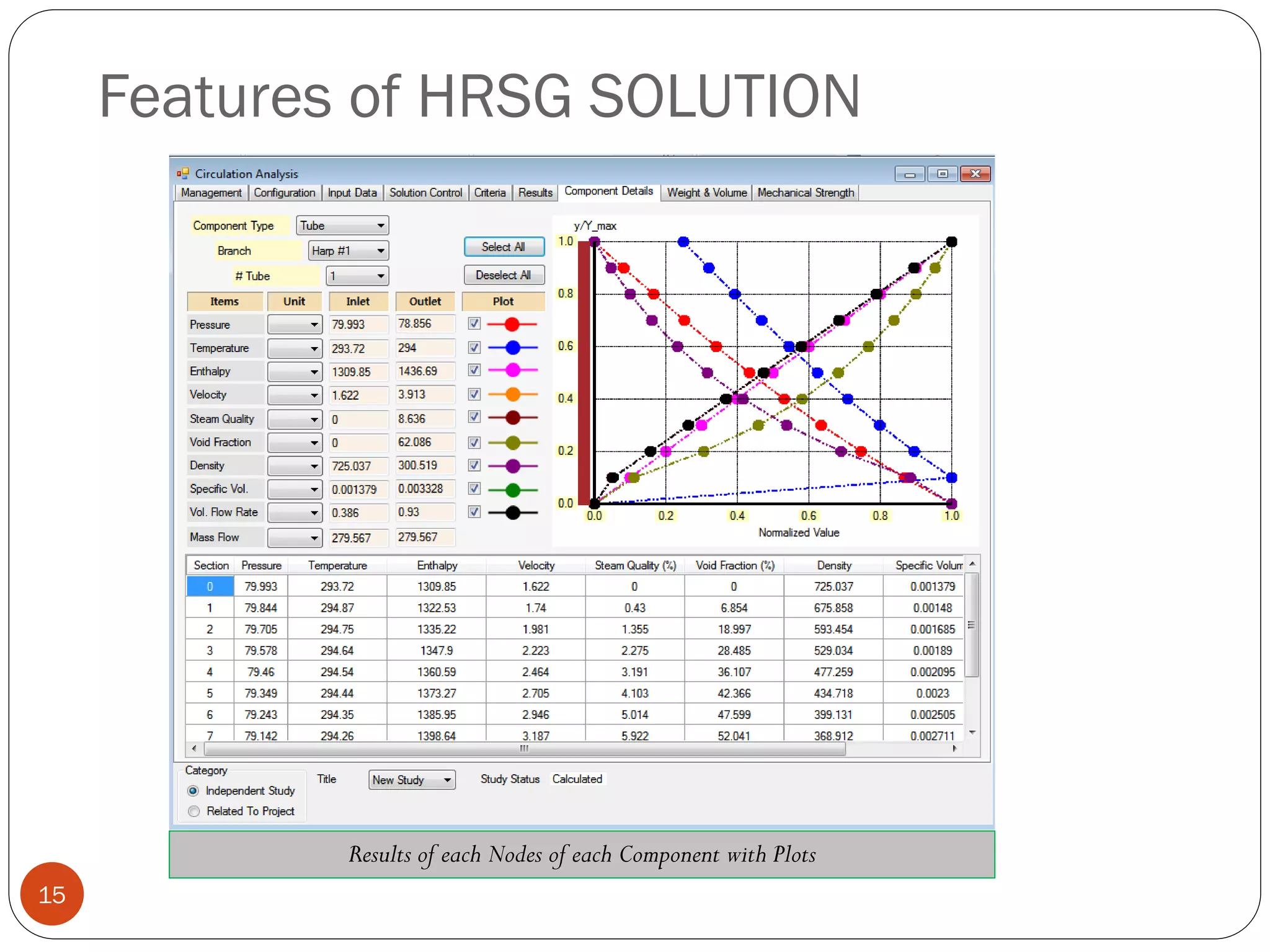 Features of HRSG SOLUTION
15
Results of each Nodes of each Component with Plots
 