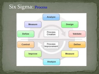 Six Sigma: Process
 