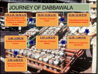 Pick up Dabba from
Residence/Caterer and
bring it to Andheri
Station.
*Journey in Local
Train* Unloading and Sorting
at Destination Station.
Delivery to respective
customers.
Collection of Empty
Dabba.
Sorting at Destinations
station.
Returning Dabba to
Residence/Caterer.
9:30 A.M- 10:30 A.M 10:34- 11:20 A.M 11:20- 12:30 P:M
1:15- 2:30 P.M
3:30- 4:40 P.M
12:30 - 1:00 P.M2:48- 3:30P:M
 