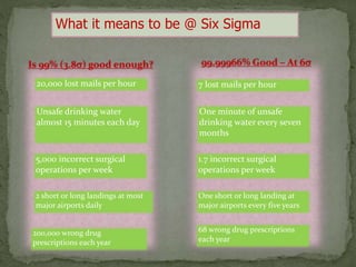 What it means to be @ Six Sigma
Is 99% (3.8s) good enough? 99.99966% Good – At 6s
20,000 lost mails per hour 7 lost mails per hour
Unsafe drinking water
almost 15 minutes each day
One minute of unsafe
drinking water every seven
months
5,000 incorrect surgical
operations per week
1.7 incorrect surgical
operations per week
2 short or long landings at most
major airports daily
One short or long landing at
major airports every five years
200,000 wrong drug
prescriptions each year
68 wrong drug prescriptions
each year
 