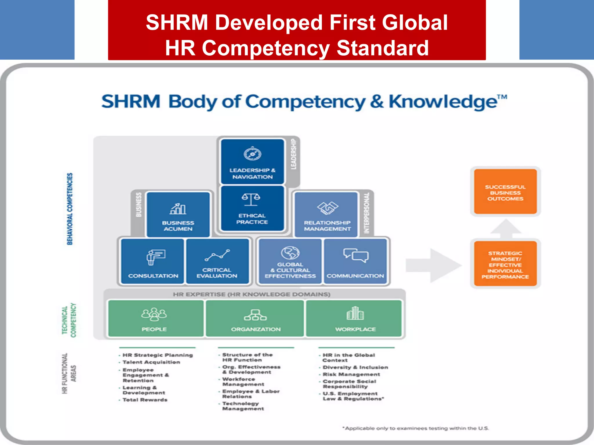 SHRM Developed First Global
HR Competency Standard
 