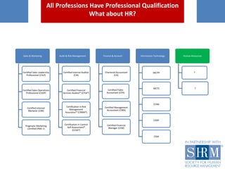 SHRM HR Competency Standard | PDF