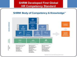 SHRM HR Competency Standard | PDF