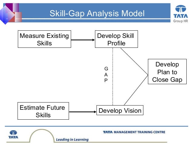 hr slide 6 skill gap analysis