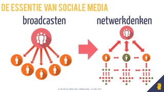 © HR SOCIAL MEDIA DAY | HRMAGAZINE | 24 JUNI 2014
De essentie van sociale media
broadcasten netwerkdenken
 