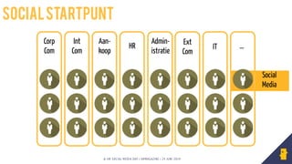 © HR SOCIAL MEDIA DAY | HRMAGAZINE | 24 JUNI 2014
!
!
!
!
!
!
!
!
!
!
!
!
!
!
!
!
Corp
Com
Int
Com
HR IT …
Social
Media
Aan-
koop
Admin-
istratie
Ext
Com
Socialstartpunt
 