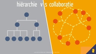 © HR SOCIAL MEDIA DAY | HRMAGAZINE | 24 JUNI 2014
hiërarchie v s collaboratie
© HR SOCIAL MEDIA DAY | HRMAGAZINE | 24 JUNI 2014
 