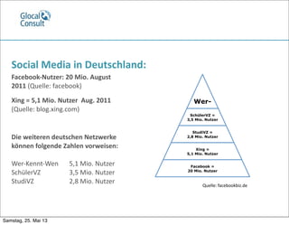 Facebook-­‐Nutzer:	
  20	
  Mio.	
  August	
  
2011	
  (Quelle:	
  facebook)	
  
Die	
  weiteren	
  deutschen	
  Netzwerke	
  
können	
  folgende	
  Zahlen	
  vorweisen:
Wer-­‐Kennt-­‐Wen	
  	
   5,1	
  Mio.	
  Nutzer
SchülerVZ	
  	
  	
   3,5	
  Mio.	
  Nutzer
StudiVZ	
  	
   	
  	
   2,8	
  Mio.	
  Nutzer Quelle:	
  facebookbiz.de
Xing	
  =	
  5,1	
  Mio.	
  Nutzer	
  	
  Aug.	
  2011	
  
(Quelle:	
  blog.xing.com)
Wer-
SchülerVZ =
3,5 Mio. Nutzer
StudiVZ =
2,8 Mio. Nutzer
Xing =
5,1 Mio. Nutzer
Facebook =
20 Mio. Nutzer
Social	
  Media	
  in	
  Deutschland:
Samstag, 25. Mai 13
 