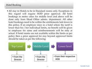 21
Hotel Booking
•All stay in Hotels to be in Standard rooms only. Exceptions in
this regard will require HOD prior approval. All hotel
bookings in metro cities for middle level and above will be
done only from Head Office admin. department. All other
hotel bookings need to be within the entitlements laid down in
this policy. If an employee stays in a hotel where the tariff is
lower than his / her individual limits, no benefit will be given
to employee for same and reimbursements will be only at
actual. If hotel rooms are not available within the limits as per
policy then a prior approval for stay beyond approved limits
should be taken as per the following:
Top Level Middle Level Lower level
• From the
Director
• From their respective
HOD
• From the
Director
Saurabh.R.Jain
 
