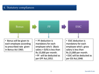 4. Statutory compliances
Saurabh.R.Jain
Bonus PF ESIC
• Bonus will be given to
each employee according
to prescribed rate given
in Bonus Act 1965.
• PF deduction is
mandatory for each
employee who’s (Basic
salary + D/A) is less than
Rs.15,000 per month.
• PF will be deducted as
per EPF Act,1952.
• ESIC deduction is
mandatory for each
employee who’s gross
salary is less than
Rs.21,000 per month.
• ESIC will be deducted as
per ESI Act,1948.
26
 