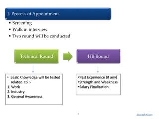 Saurabh.R.Jain
1. Process of Appointment
• Screening
• Walk in interview
• Two round will be conducted
Technical Round HR Round
• Basic Knowledge will be tested
related to :-
1. Work
2. Industry
3. General Awareness
• Past Experience (if any)
• Strength and Weakness
• Salary Finalization
6
 