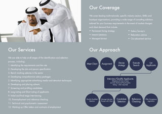 Our Coverage
                                                                             We cover leading multi-nationals, specific industry sectors, SMEs and
                                                                             boutique organisations, providing a wide range of consulting solutions
                                                                             tailored for your business requirements in the event of market changes
                                                                             and client demand that include:
                                                                                  Permanent hiring strategy                                    Salary Survey’s
                                                                                  Interim Solutions                                            Relocation advice
                                                                                  Managed Service                                              Out placement service




Our Services                                                                 Our Approach
We are able to help at all stages of the identification and selection
process, including:
                                                                         Meet Client           Assignment                 Devise                 Execute             List
1. Identifying the requirements and the role                                                                             strategy                Search           Applicants
2. Developing the Job and person specification
3. Bench marking salaries in the sector
4. Developing comprehensive salary packages
                                                                                                         Interview/Qualify Applicants
5. Identifying appropriate advertising media and attraction techniques                                         (Telephone & Face to face)
                                                                                                             and also Technical/Psychometric
6. Developing and placing adverts                                                                                testing – when required)

7. Screening and profiling candidates
8. Long Listing and Short Listing of applicants
9. Initial and final stage interviewing
10. Pre-employment and reference checking                                Shortlist Qualified   Manage Interview        Candidate                Reference        Offer/Acceptance
                                                                             Selection         Process with Client     Selection                Checking            negotiation
11. Technical and psychometric assessment
12. Working up Offer Letters and contracts of employment
 