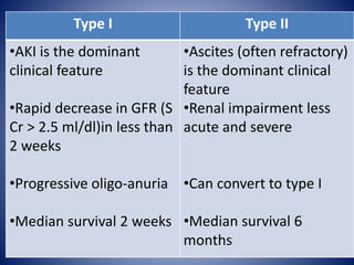 Type IIType I
•Ascites (often refractory)
is the dominant clinical
feature
•Renal impairment less
acute and severe
•Can convert to type I
•Median survival 6
months
•AKI is the dominant
clinical feature
•Rapid decrease in GFR (S
Cr > 2.5 ml/dl)in less than
2 weeks
•Progressive oligo-anuria
•Median survival 2 weeks
 