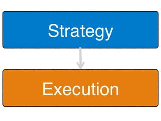Execution!
Strategy!
 